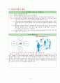 창업사업게획서 4페이지