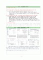 창업사업게획서 5페이지
