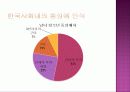 SNS와_동성애 7페이지