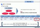 전략경영론-스마트폰시장 16페이지