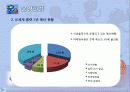 신세계쿨캣_경영합리화방안 4페이지