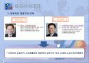 신세계쿨캣_경영합리화방안 6페이지