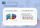 신세계쿨캣_경영합리화방안 7페이지