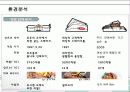 빕스_서비스마케팅_SWOT,7P 7페이지