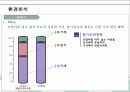 빕스_서비스마케팅_SWOT,7P 12페이지