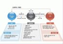 서비스마케팅_티몬-소셜커머스,온라인마케팅 3페이지