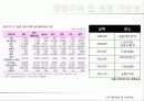 sm_Ent.-기업분석,경영전략 13페이지