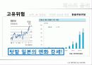 sm_Ent.-기업분석,경영전략 18페이지