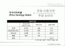 sm_Ent.-기업분석,경영전략 21페이지