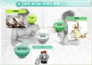 성기능 장애와 치료 노화와 성기능 7페이지