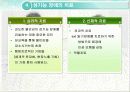 성기능 장애와 치료 노화와 성기능 17페이지