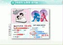 성기능 장애와 치료 노화와 성기능 22페이지