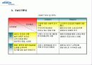 웅진코웨이 마케팅사례분석및 IMC전략분석 5페이지