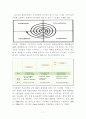 포스코(POSCO) 지식경영 KM 사례분석 7페이지