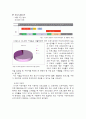 농심 마케팅 광고기획서 15페이지