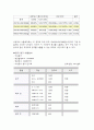 농심 마케팅 광고기획서 17페이지