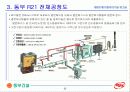 제3회 폐기물처리기술 워크숍 - 동부건설 : 생활폐기물 열분해 용융시설 동부 R21 12페이지