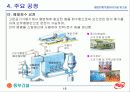 제3회 폐기물처리기술 워크숍 - 동부건설 : 생활폐기물 열분해 용융시설 동부 R21 17페이지