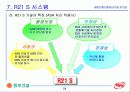 제3회 폐기물처리기술 워크숍 - 동부건설 : 생활폐기물 열분해 용융시설 동부 R21 25페이지