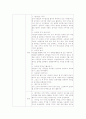 영유아 미술활동 보육계획서(미술 활동계획안) 2페이지
