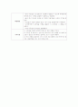영유아 미술활동 보육계획서(미술 활동계획안) 7페이지