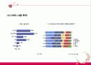 SNS 소셜네트워크서비스 정의및 우리생활에미치는영향,기업들의활용 성공사례(카카오톡,스타벅스,KT,현대자동차,삼성스마트TV 등)SWOT분석국내외사용현황SNS역기능,기업용SNS의 발전방향 18페이지