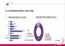 SNS 소셜네트워크서비스 정의및 우리생활에미치는영향,기업들의활용 성공사례(카카오톡,스타벅스,KT,현대자동차,삼성스마트TV 등)SWOT분석국내외사용현황SNS역기능,기업용SNS의 발전방향 19페이지