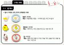 회전 치킨전문점 창업 사업계획서,바이럴 마케팅에 집중,펀(Fun) 마케팅 이용 11페이지