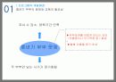 중년기 부부 관계 향상 프로그램 4페이지