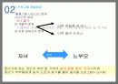 중년기 부부 관계 향상 프로그램 5페이지