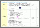 중년기 부부 관계 향상 프로그램 29페이지