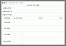 중년기 부부 관계 향상 프로그램 47페이지