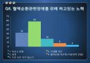 동아제약 써큐란 광고기획서 29페이지