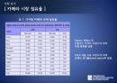 삼성전자 디지털카메라 제품판매촉진위한 마케팅전략 제안서(SNS 페이스북을 활용한 마케팅전략) - Pulitzer Prize on Facebook 3페이지