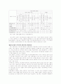 [도시안전정책론] 지역 재난관리와 시민 참여 11페이지