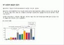 KT의 SNS 트위터를 이용한 마케팅 성공사례 분석 - 성공사례 olleh kt 13페이지