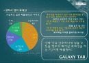 갤럭시탭 (GalaxyTab) 제품분석 및 마케팅 전략 분석 10페이지