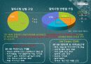갤럭시탭 (GalaxyTab) 제품분석 및 마케팅 전략 분석 16페이지