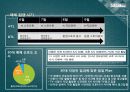 갤럭시탭 (GalaxyTab) 제품분석 및 마케팅 전략 분석 27페이지