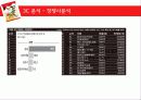 꼬꼬면 브랜드분석및 마케팅 성공전략분석 - 라면의 중심에서 ‘꼬끼오’를 외치다 16페이지