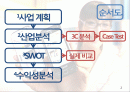 [사업계획서] SNS를 이용한 음식주문배달서비스어플  어플리케이션 제작 기획서 2페이지