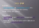 SNS 소셜네트워크서비스 마케팅활용사례와 SNS를 활용한 각기업들의 마케팅전략분석 6페이지