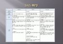 SNS 소셜네트워크서비스 마케팅활용사례와 SNS를 활용한 각기업들의 마케팅전략분석 8페이지