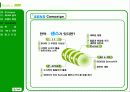 삼성노트북 센스 SENS 광고전략기획및 IMC전략 4페이지