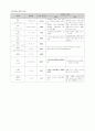 응급실케이스-기흉 5페이지