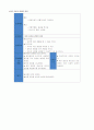 응급실케이스-기흉 9페이지