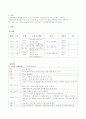 [보육학개론] 생태교육관련 교육활동 계획안 - 우면산생태공원 & 암사생태공원 & 강서습지생태공원 3페이지