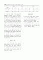 Sn 주물의 스핀 캐스팅 회전속도에 따른 기계적 특성 (Effect of Spin casting RPM on the Mechanical Properties of Sn Castings) 5페이지