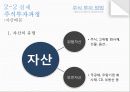 [경영학 - 주식투자방법] 주식의 정보수집 방법, 실제투자과정, 국내 및 해외주식에 대한 분석 10페이지