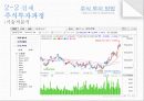 [경영학 - 주식투자방법] 주식의 정보수집 방법, 실제투자과정, 국내 및 해외주식에 대한 분석 15페이지